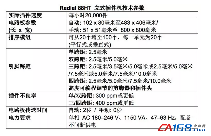 視頻 | 想自動化生產LED驅動器68UF 6.3V嗎？Radial 88HT立式插件機是最佳選擇