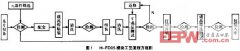 AGC中頻放大器CK系列電解電容設計（上）