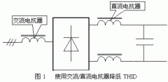 變頻器的常見利用問題與對策