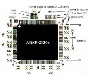 PCB構造時如何擺放及安裝去耦電容