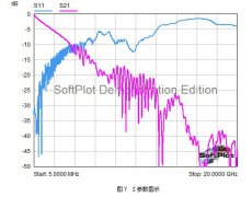 SPARQ系列述評之二 ――信470uf 35v號完整性問題與S參數的干系