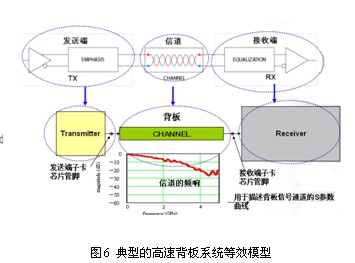 SPARQ系列述評之二 ――信470uf 35v號完整性問題與S參數的關連