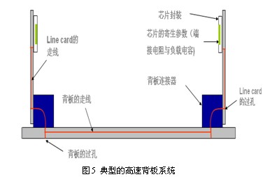 SPARQ系列述評之二 ――信470uf 35v號完整性問題與S參數的關連