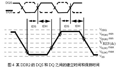 SPARQ系列述評之二 ――信470uf 35v號完整性問題與S參數的關連