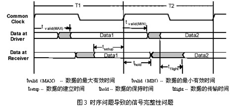 SPARQ系列述評之二 ――信470uf 35v號完整性問題與S參數的關連