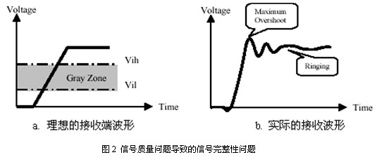 SPARQ系列述評之二 ――信470uf 35v號完整性問題與S參數的關連