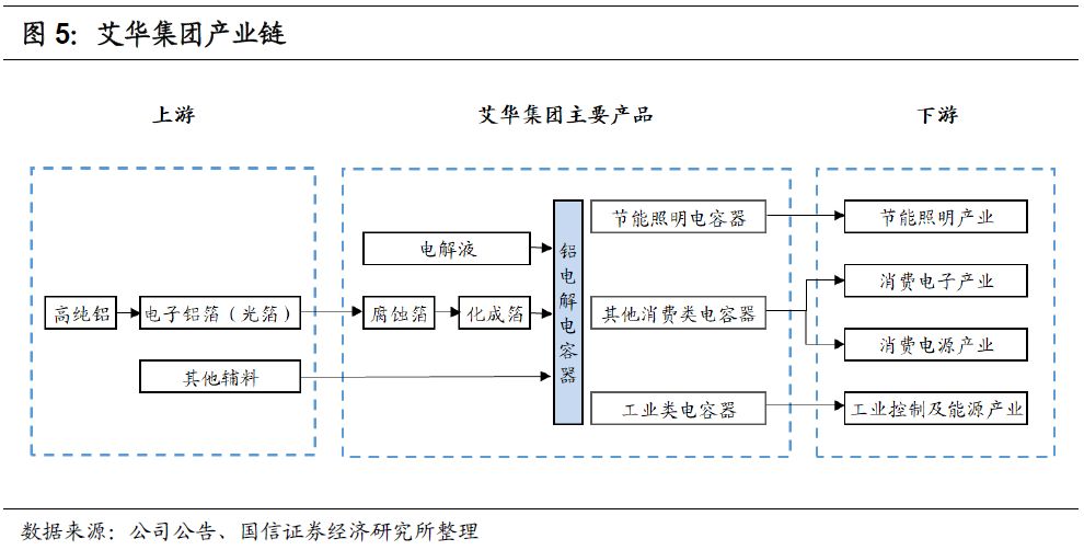 艾華轉債(113504)申購價錢闡發MLPC電容：估計上市初期代價在105元至109元區間