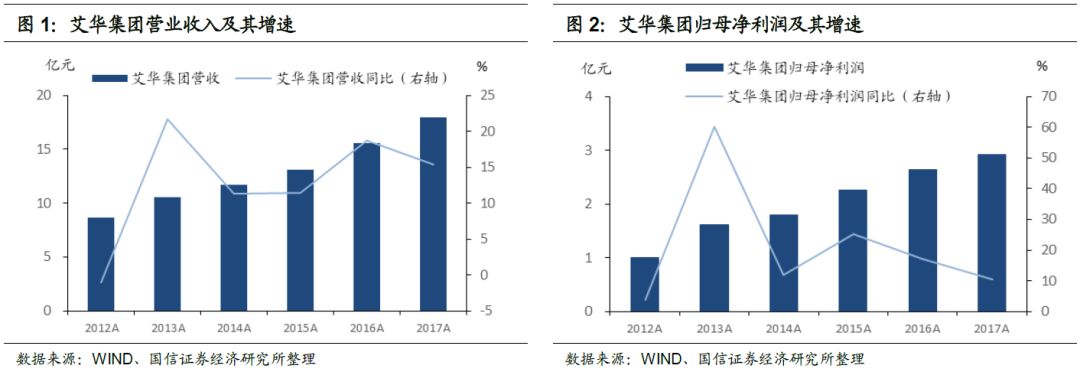 艾華轉債(113504)申購價錢闡發MLPC電容：估計上市初期代價在105元至109元區間