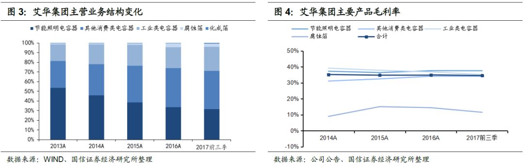 艾華轉債(113504)申購價錢闡發MLPC電容：估計上市初期代價在105元至109元區間