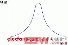 Wi-Fi產物射頻電路調試履歷及問題闡明