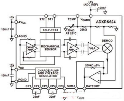 電容廠家哪家好ADI ADXRS624：完整的陀螺儀傳感方案