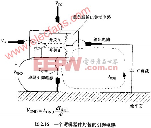 固態電容地線上不必要的電壓泛起地彈的原因