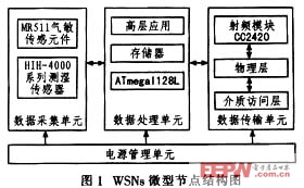 耐高溫電解電容無線傳感器網絡節點應用的硬件設計