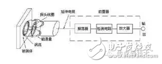 東莞電容廠家接近傳感器工作原理及分類和選型