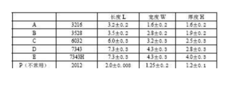 貼片和插件鉭電容封裝及規格