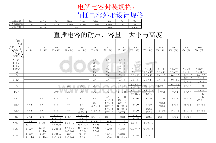 貼片和插件鉭電容封裝及規格