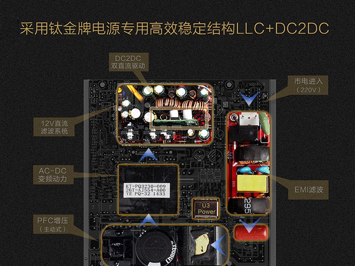 軍規固態電容設計！先馬 24K金牌500W 