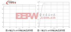 鋁電解電容廠家一種基于DSP節制的數字開關電源設計