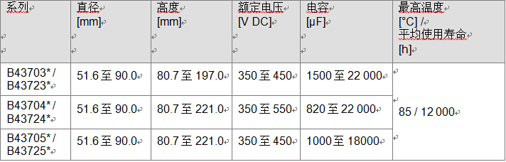 長命命電解電容鋁電解電容器 緊湊螺釘式系列，超強紋波電流本事