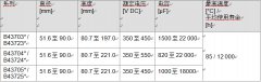 長壽命電解電容鋁電解電容器 緊湊螺釘式系列，超強紋波電流本領