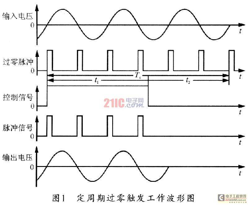 貼片固態電容移相觸發芯片TCA785在磁粉探傷機周向電流控制中的應用