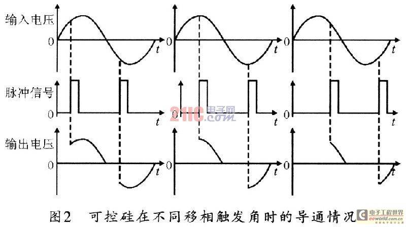 貼片固態電容移相觸發芯片TCA785在磁粉探傷機周向電流控制中的應用