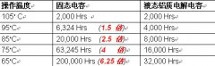 電容廠家哪家好－全系列導入高質量全固態電容設計－