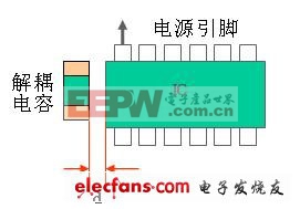 耐高溫電解電容PCB板構造簡單法例介紹