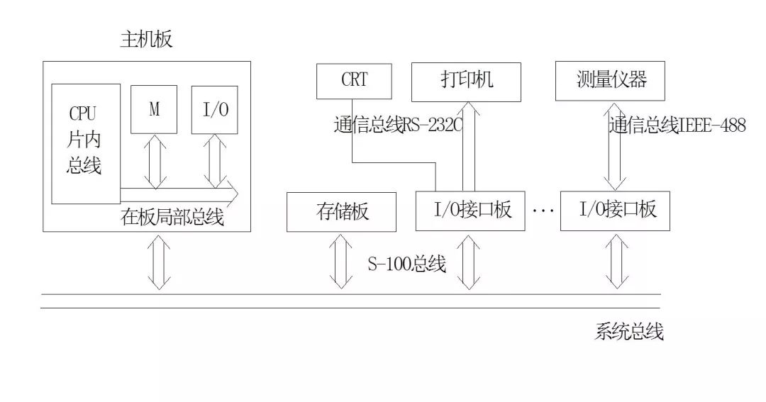 疊層固態電容一文讀懂總線技術