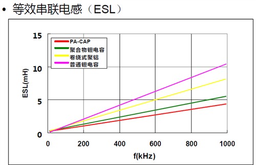 掌握脈搏！影馳聚鋁電解電容全面進級 