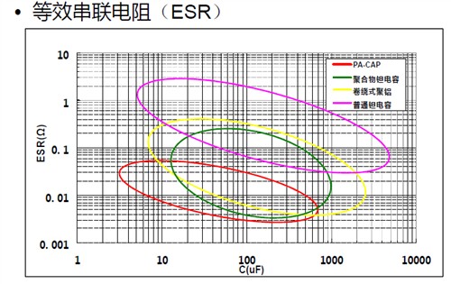 掌握脈搏！影馳聚鋁電解電容全面進級 